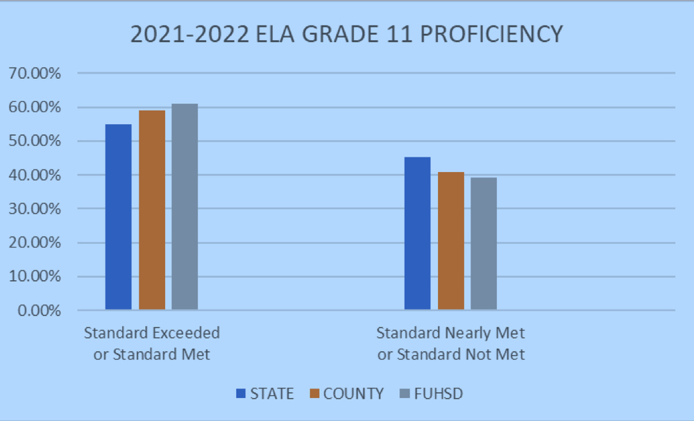 high-school-test-scores-show-improvement-village-news